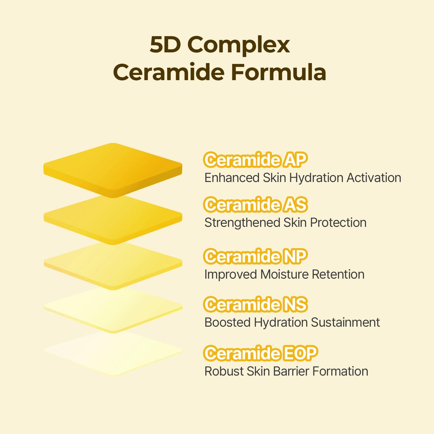 Torriden SOLID-IN Ceramide Skincare Set: Essence, Cream & Lip Essence - Hydrates, Soothes & Nourishes, Vegan, Cruelty-Free