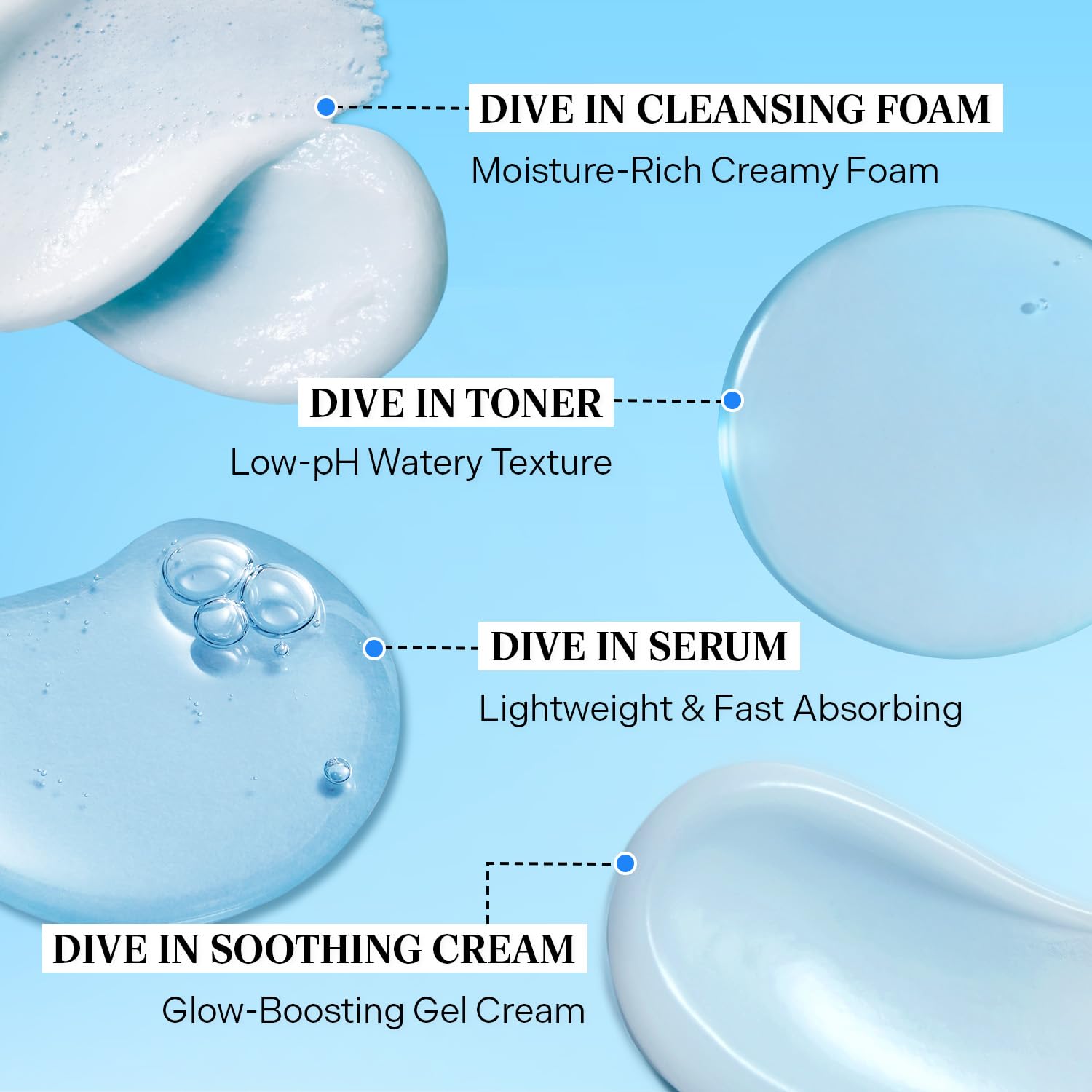 Torriden DIVE IN Trial Kit | Hyaluronic Acid Infused Daily Skincare Kit - 4 Step Regimen with Foam Cleanser, Facial Toner, Serum, and Cream | Korean Skin Care Travel Kit, Travel Essential